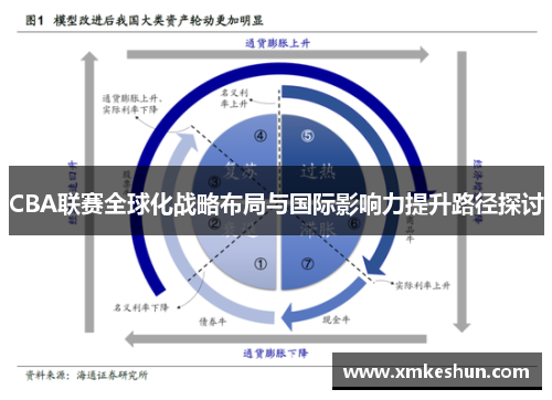 CBA联赛全球化战略布局与国际影响力提升路径探讨