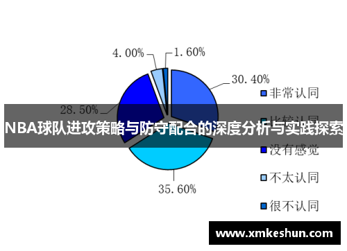 NBA球队进攻策略与防守配合的深度分析与实践探索
